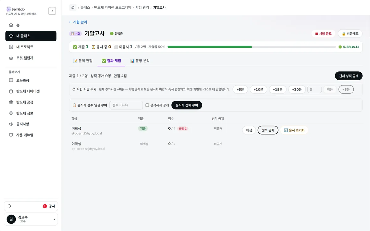 시험 관리 화면 — 응시 현황과 채점·성적 공개
