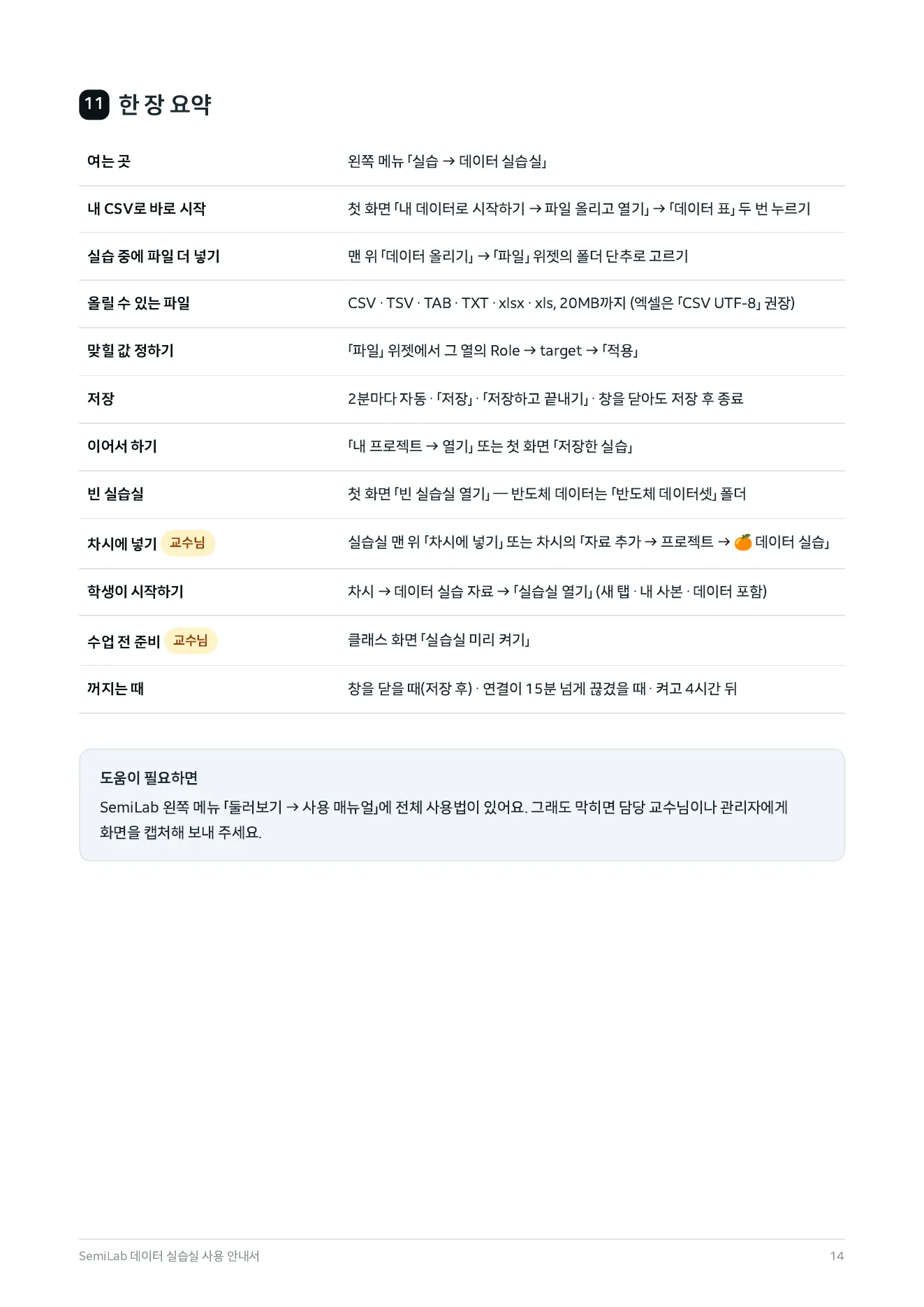 안내서 14쪽 — 11. 한 장 요약